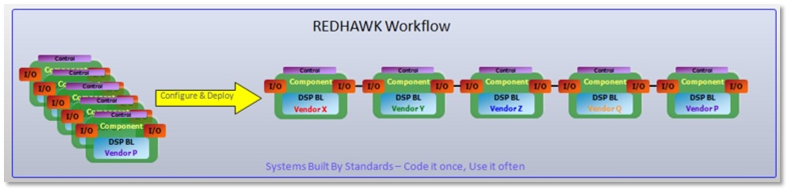 REDHAWK Workflow