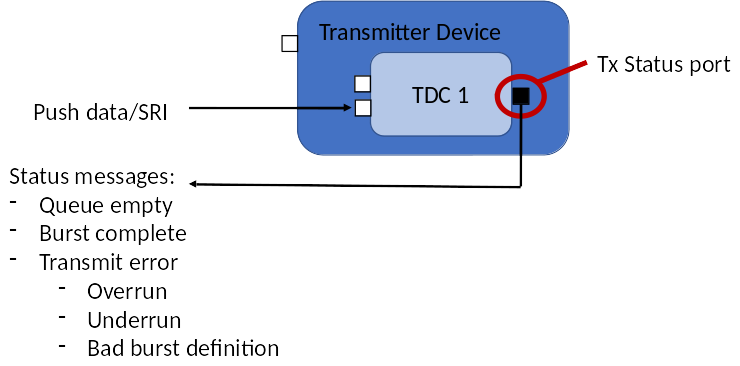 Transmitter Status